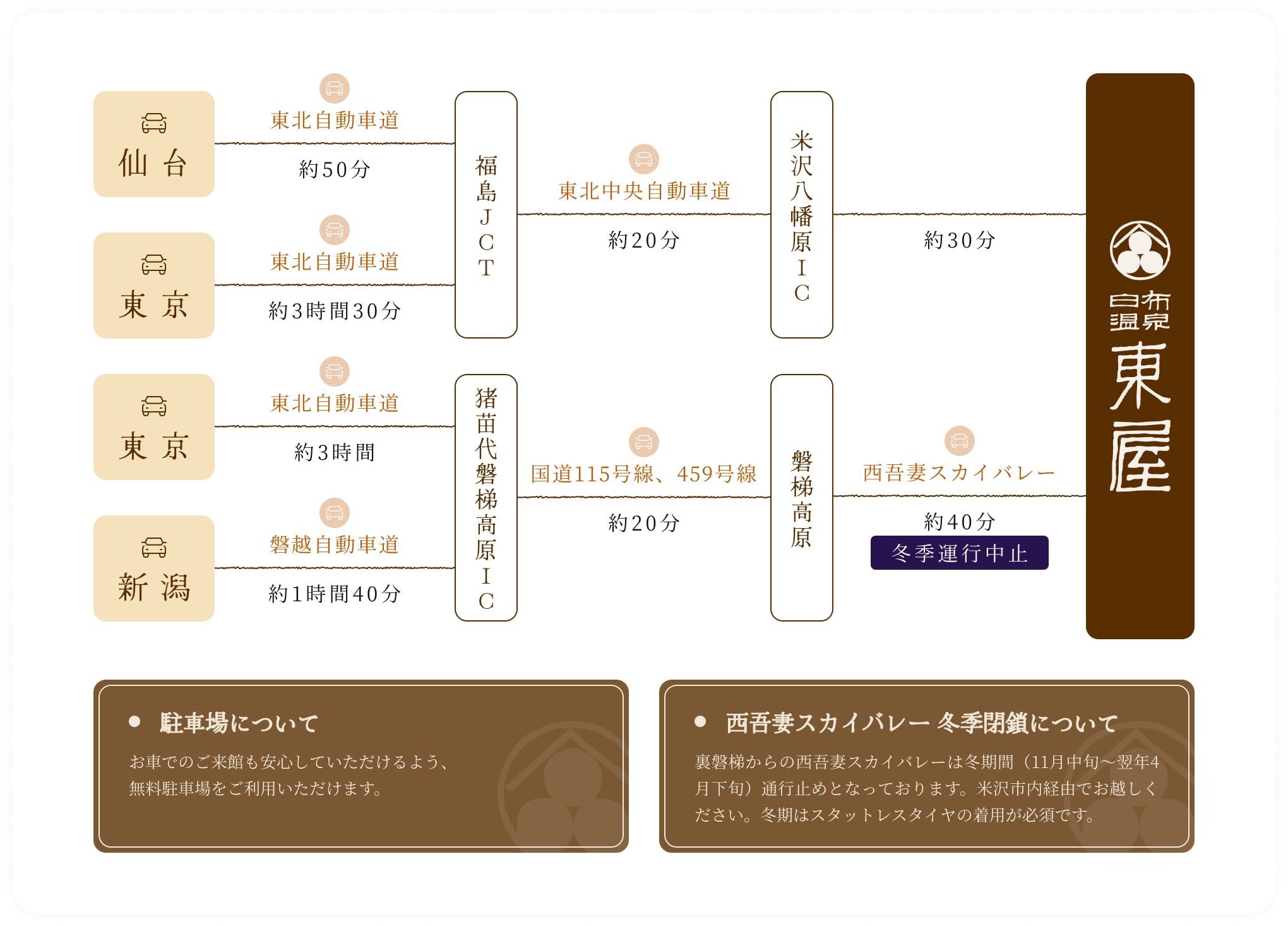 車のご利用のMAP