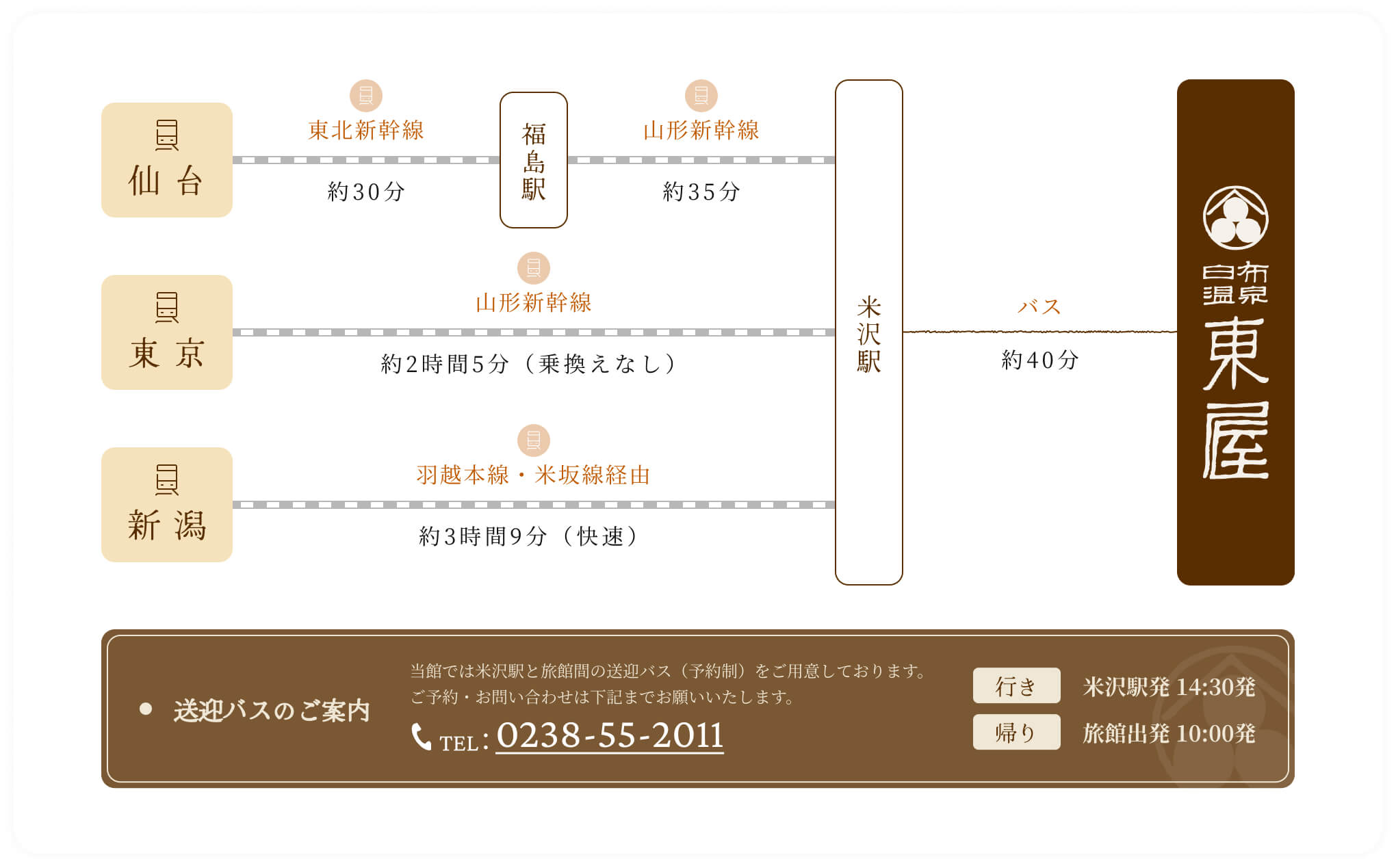 車のご利用のMAP